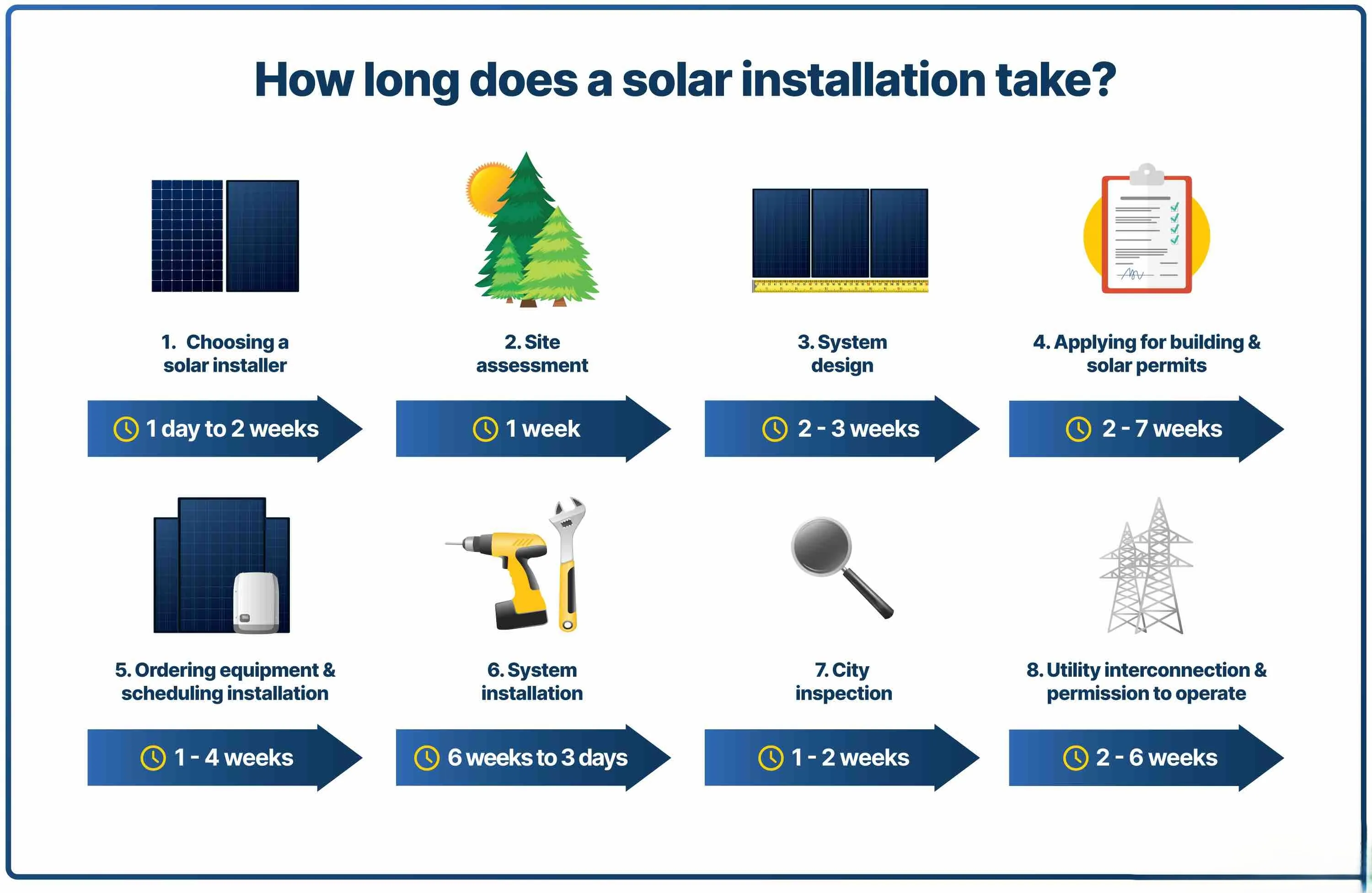  ON & OFF Grid Solar Rooftop Panel Provider in Bhubaneswar | Adars Solar Solutions